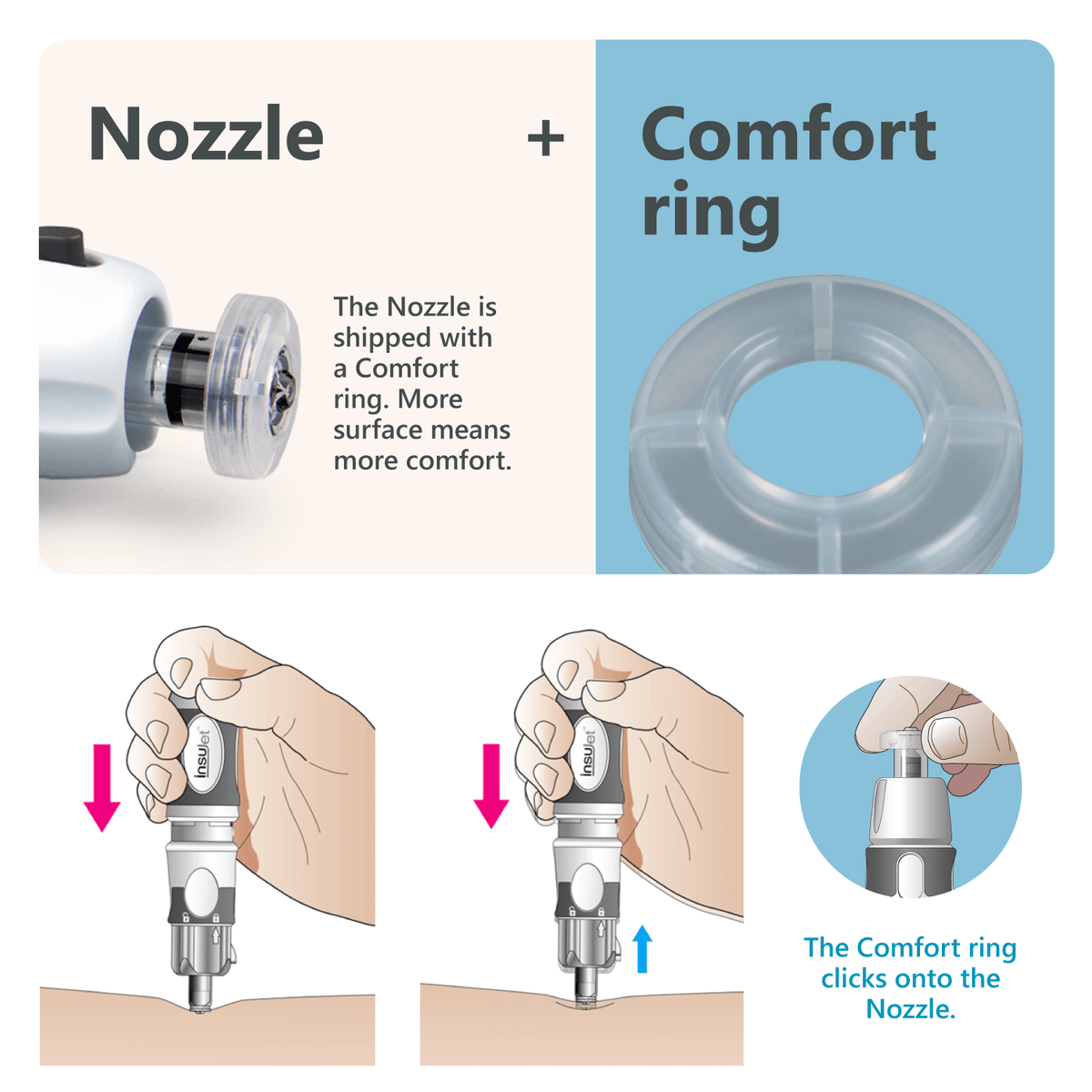 InsuJet™ Nozzle